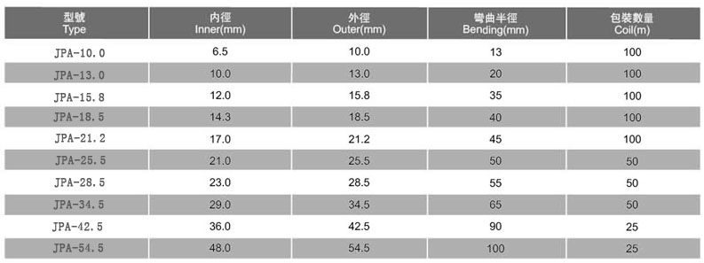 JPA型阻燃尼龍軟管