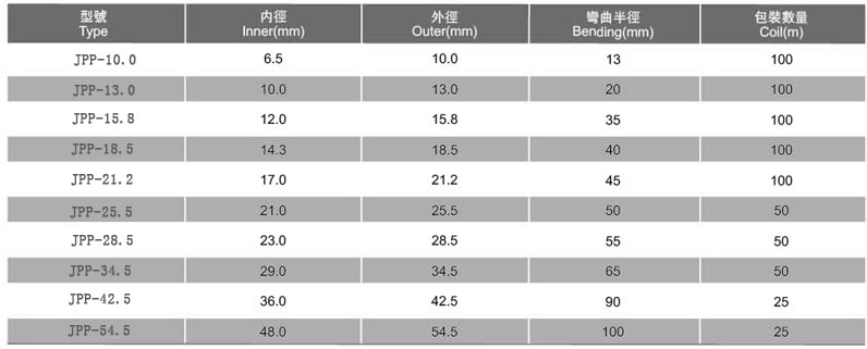 JPP型阻燃聚丙烯軟管