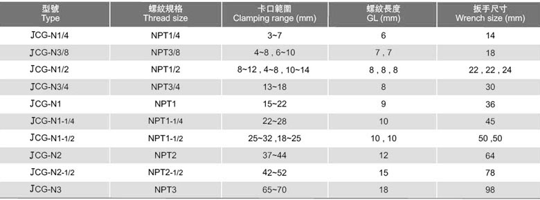 不銹鋼電纜接頭JCG-G型