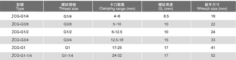 尼龍電纜接頭JCG-G型