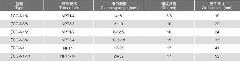 尼龍電纜接頭JCG-N型