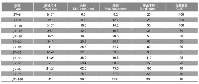 重型防水軟管（JV型）參數