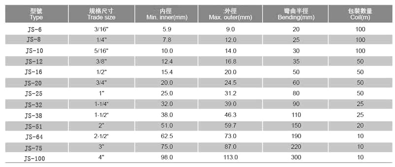  JS型不銹鋼防水軟管圖片
