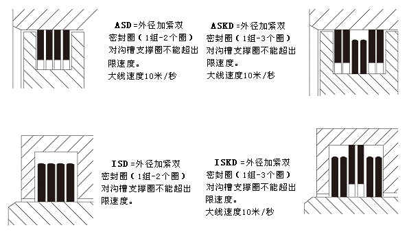 密封疊環內部結構圖