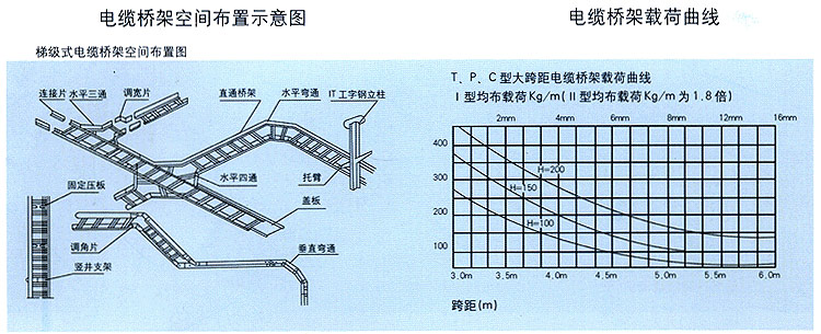 電纜橋架階梯式空間示意圖