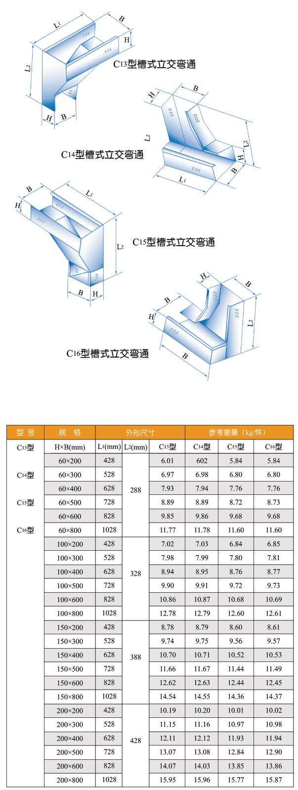 C13型、C14型、C15、C14型槽式立交三通橋架圖