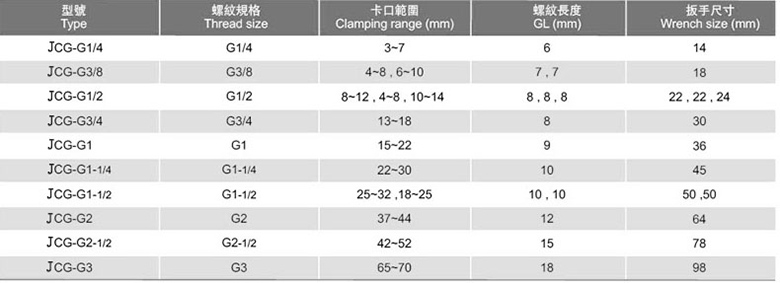 不銹鋼電纜接頭JCG-G型